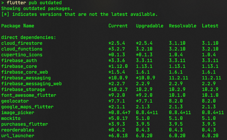 Output of Flutter pub outdated command