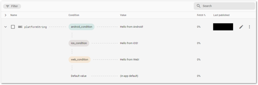 Screenshot of parameter overview for Remote Config in Firebase by author