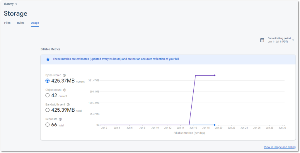 Screenshot of Firebase Storage usage dashboard by author