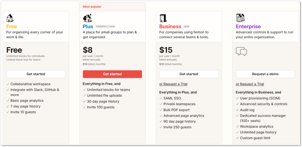 Screenshot of all available pricing options of Notion. AI features are not included in the package prices.