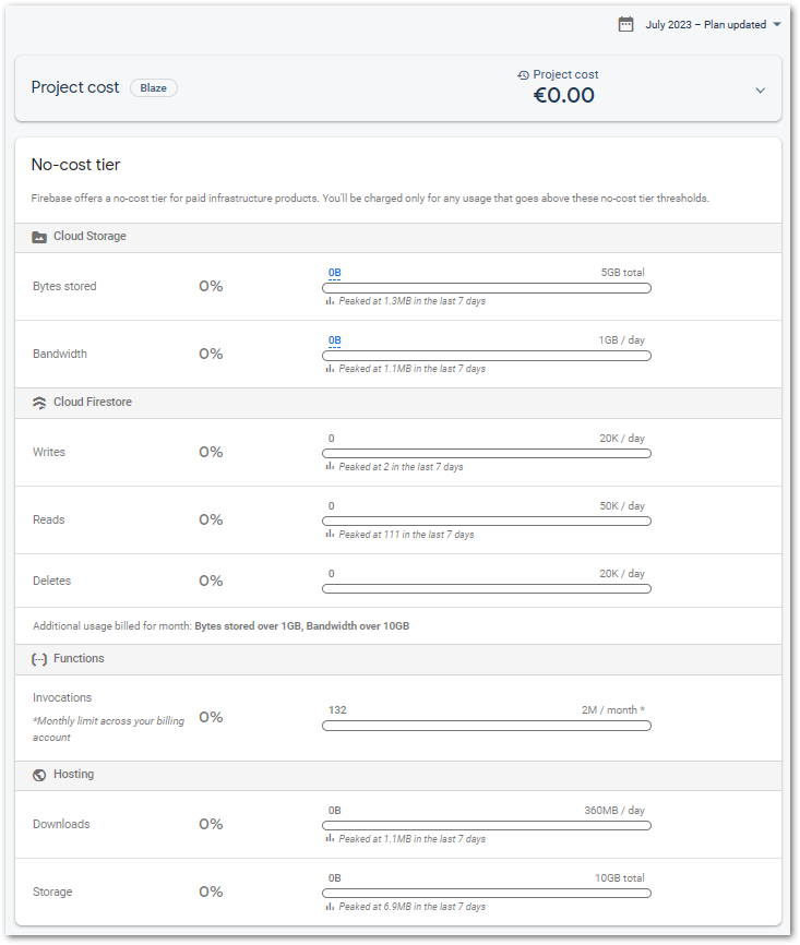 Firebase Expense Monitoring step 3: Here is an overview of all your services and used resources.