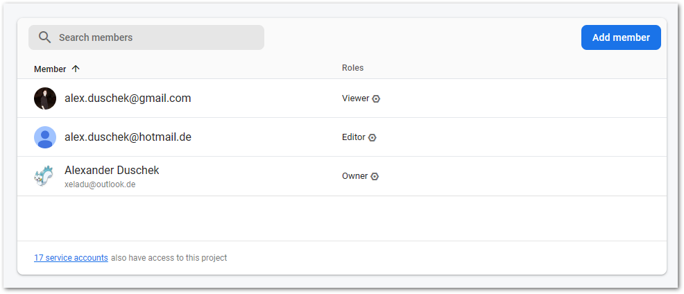 A list of all existing users in a Firebase project.