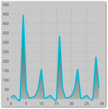 A line chart with axis descriptions