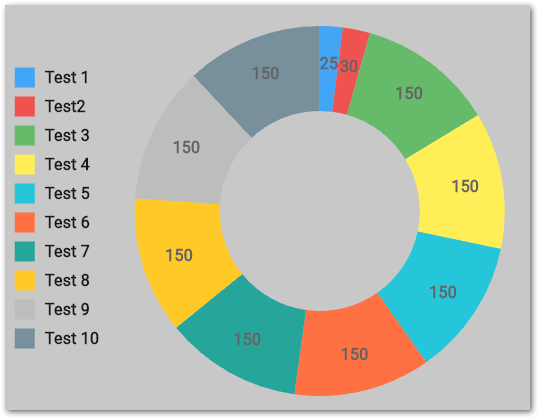 A pie chart with a legend
